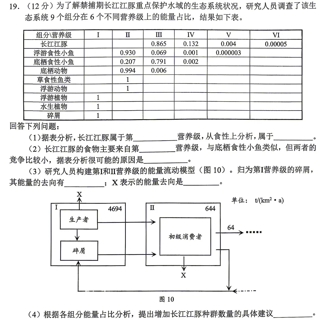 刷题日记丨2026年深圳二模生物试卷&个人评价 第8张