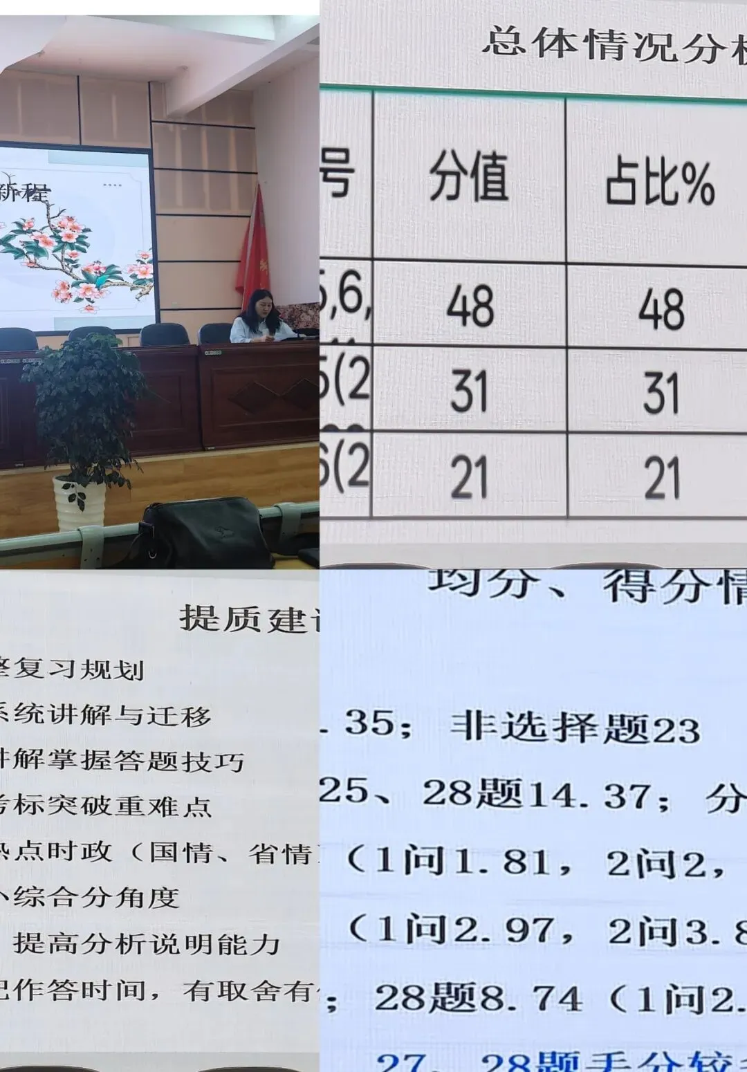 巍山县初中道德与法治州模拟测试质量及试题分析活动 第5张