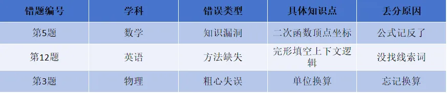 中考模考成绩出来后,最该做的是这3件事 第12张