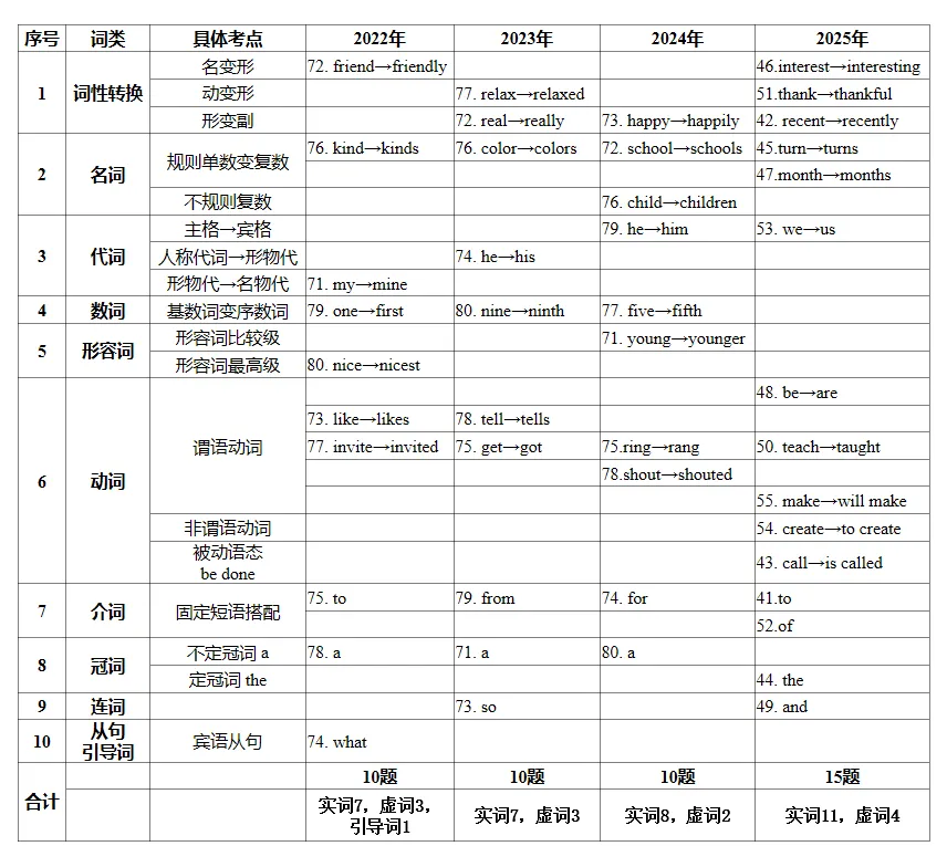 中考短文填空·考前强化提分 第7张