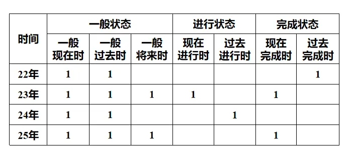 中考短文填空·考前强化提分 第8张