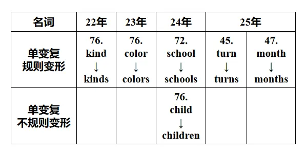 中考短文填空·考前强化提分 第9张
