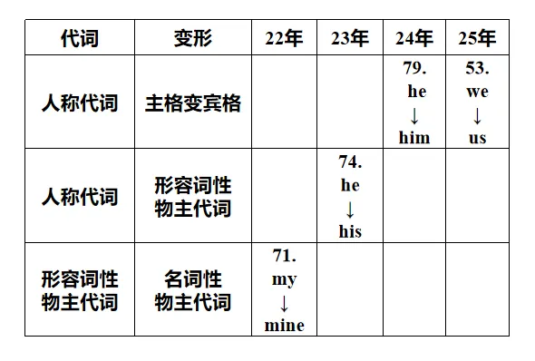 中考短文填空·考前强化提分 第10张