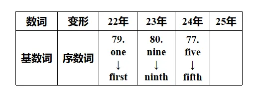 中考短文填空·考前强化提分 第11张