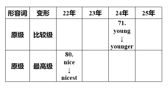 中考短文填空·考前强化提分 第12张