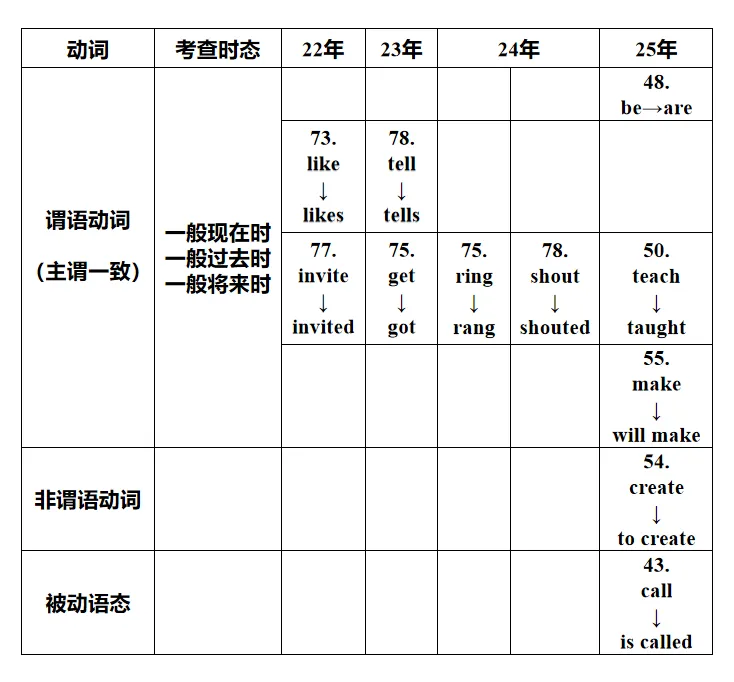 中考短文填空·考前强化提分 第13张