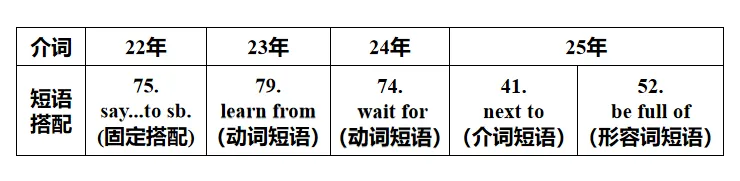 中考短文填空·考前强化提分 第14张