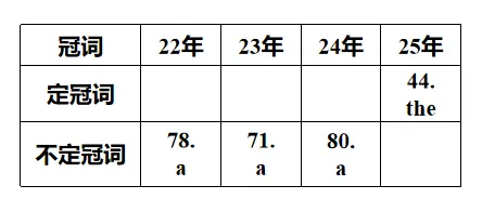中考短文填空·考前强化提分 第15张