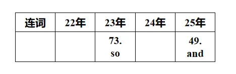 中考短文填空·考前强化提分 第16张