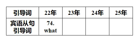 中考短文填空·考前强化提分 第17张