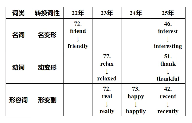 中考短文填空·考前强化提分 第18张