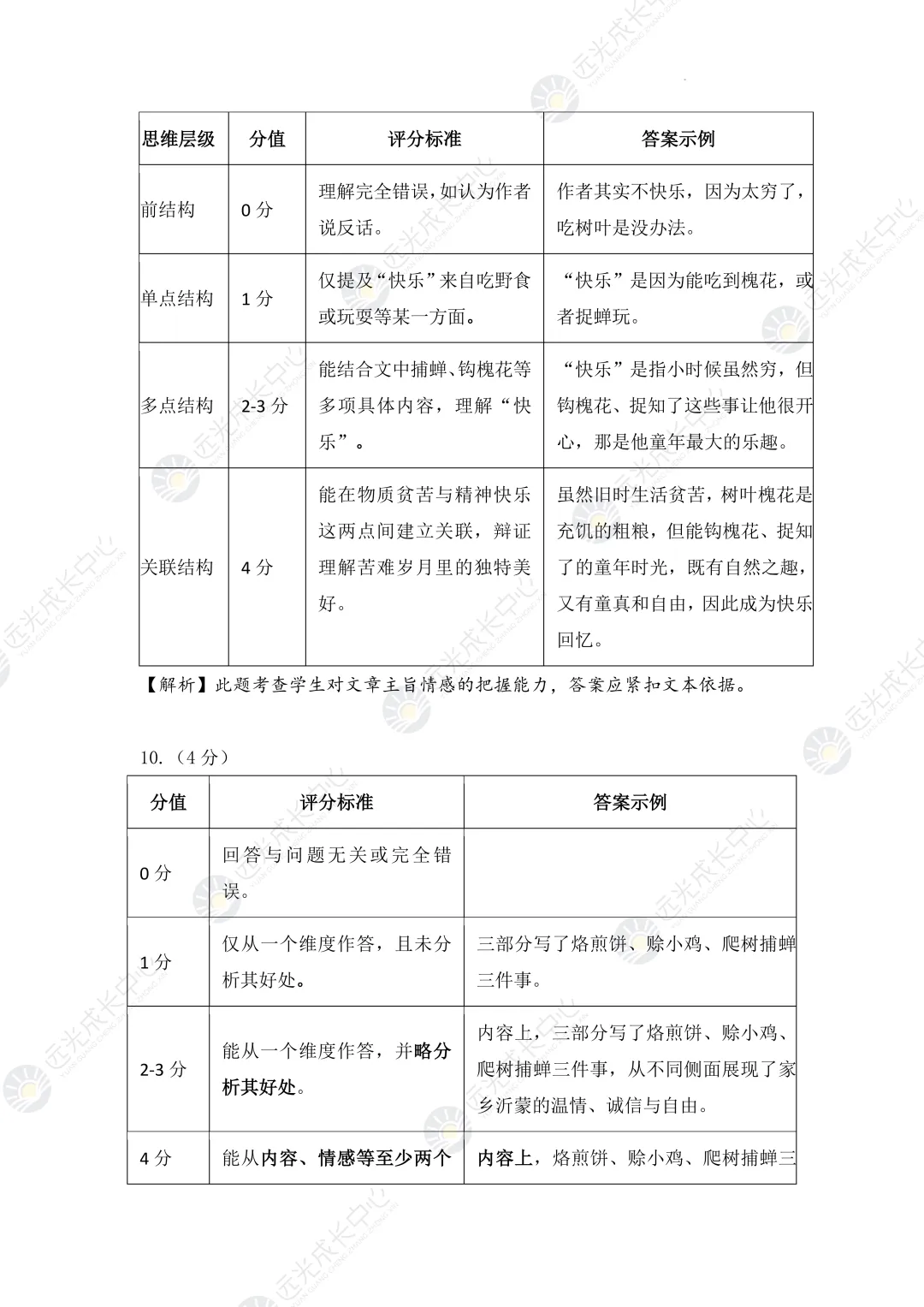 【2025-2026.全科】龙华区二模真题解析 第13张