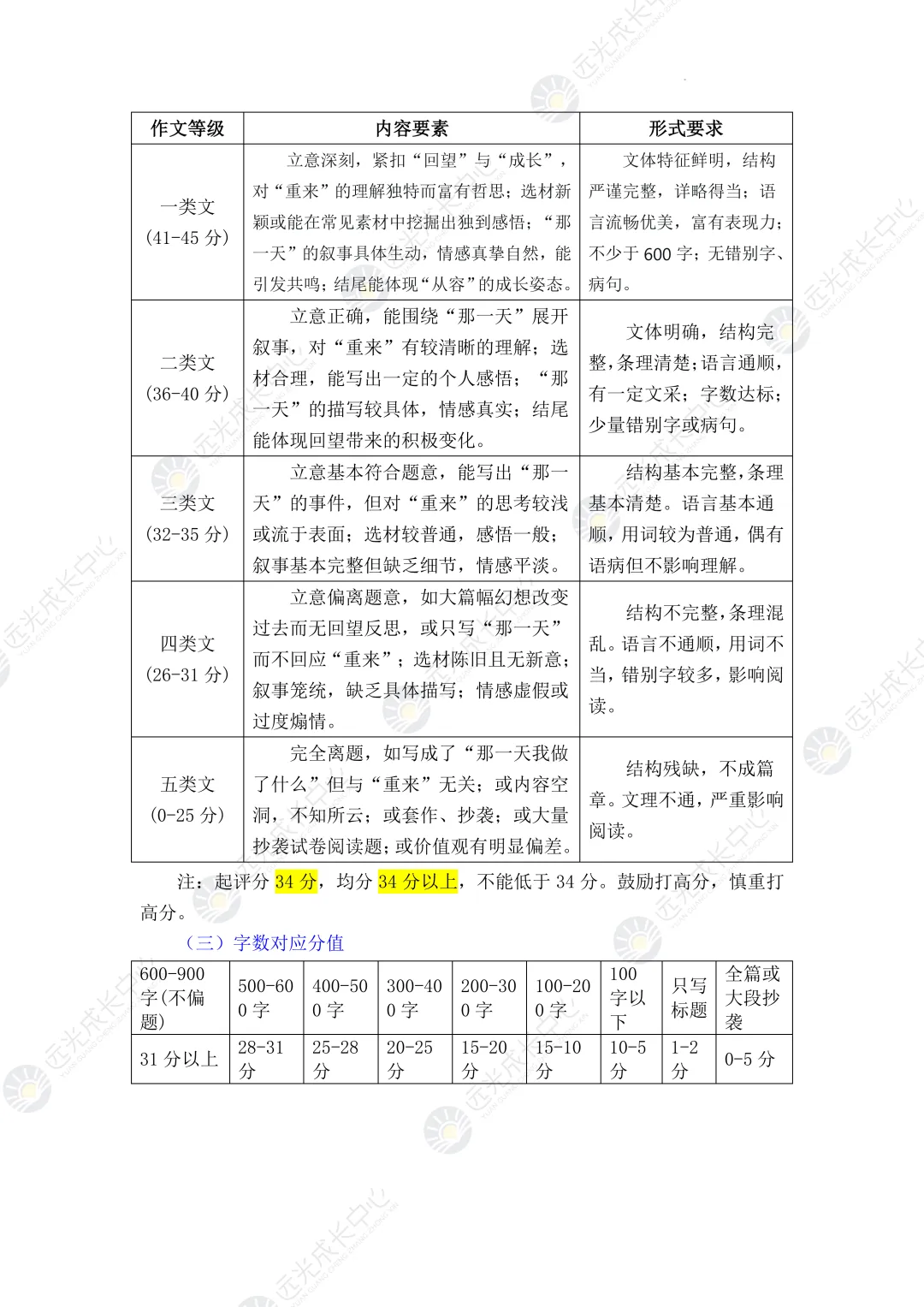 【2025-2026.全科】龙华区二模真题解析 第22张