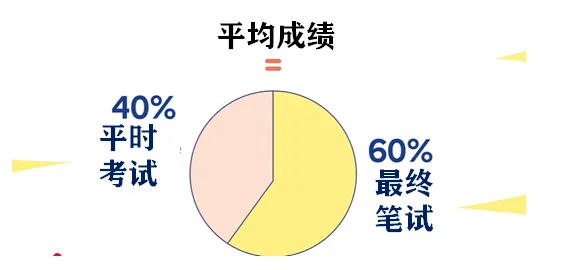 2026年法国中考改革落地:难度提高、规则改变,家长必须提前了解 第3张