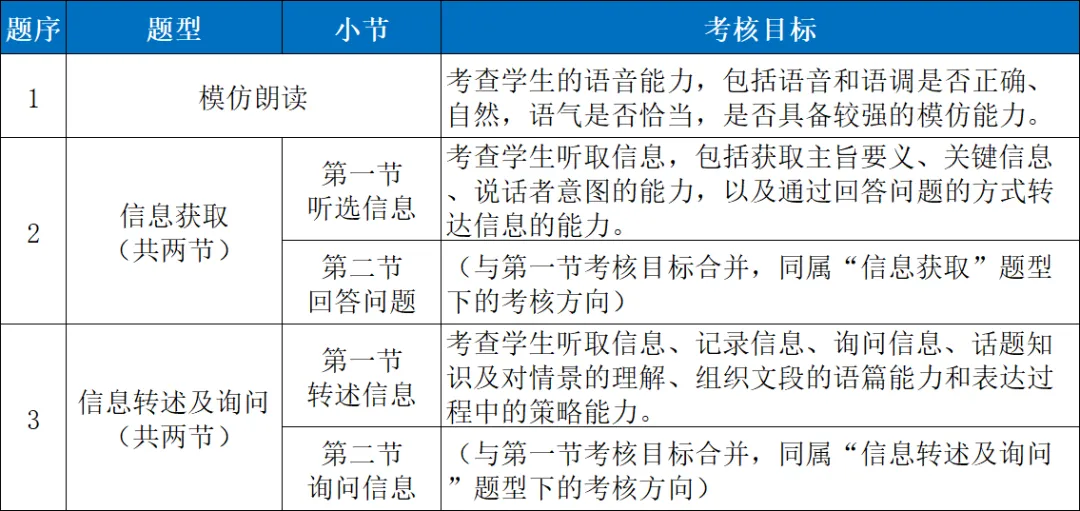 30分拿下!广州中考英语听说三年真题+音频免费下载! 第4张