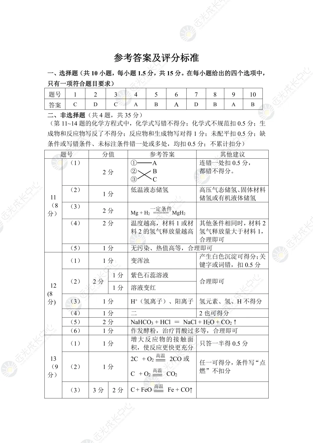 【2025-2026.全科】龙华区二模真题解析 第57张