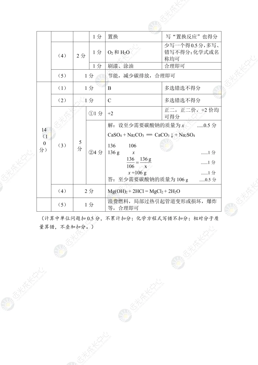 【2025-2026.全科】龙华区二模真题解析 第58张