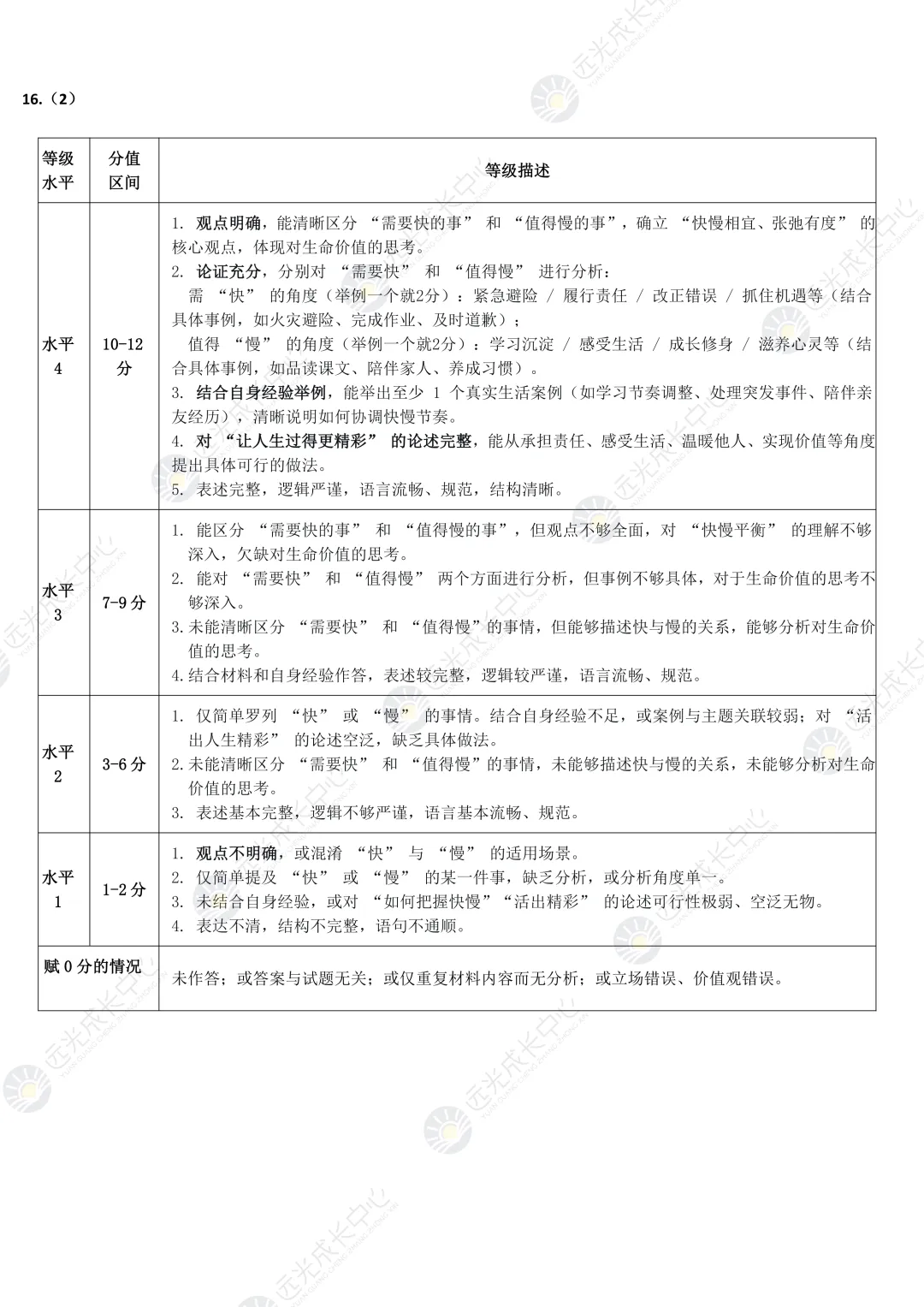 【2025-2026.全科】龙华区二模真题解析 第71张