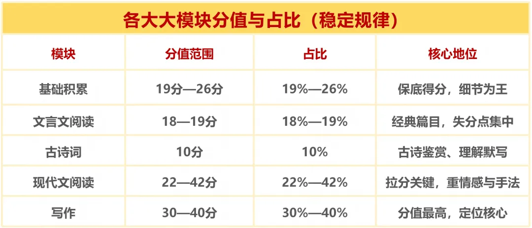 番禺附中 MK 语文真题深析 第4张
