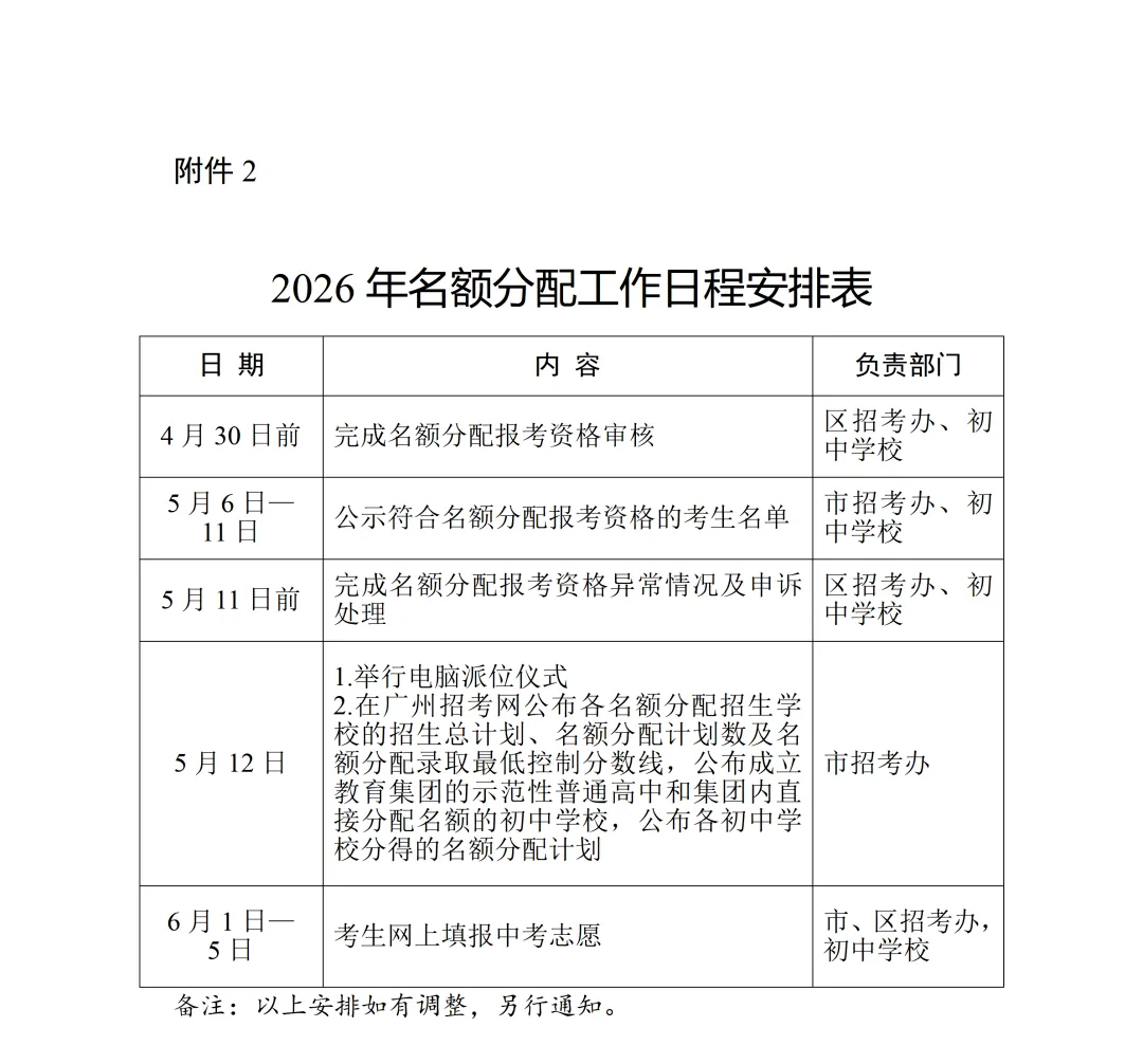 广州中考名额分配,你问我答!! 第2张