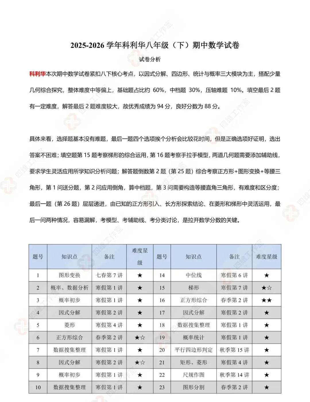 真题速递丨2026南京科利华初二下学期期中数学试卷+分析+答案+难题讲解 第1张