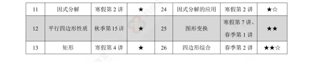 真题速递丨2026南京科利华初二下学期期中数学试卷+分析+答案+难题讲解 第2张