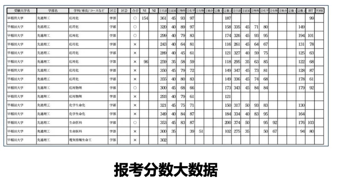 学部新班|留考前急救!EJU理科+日语真题刷题班5月开刷! 第14张