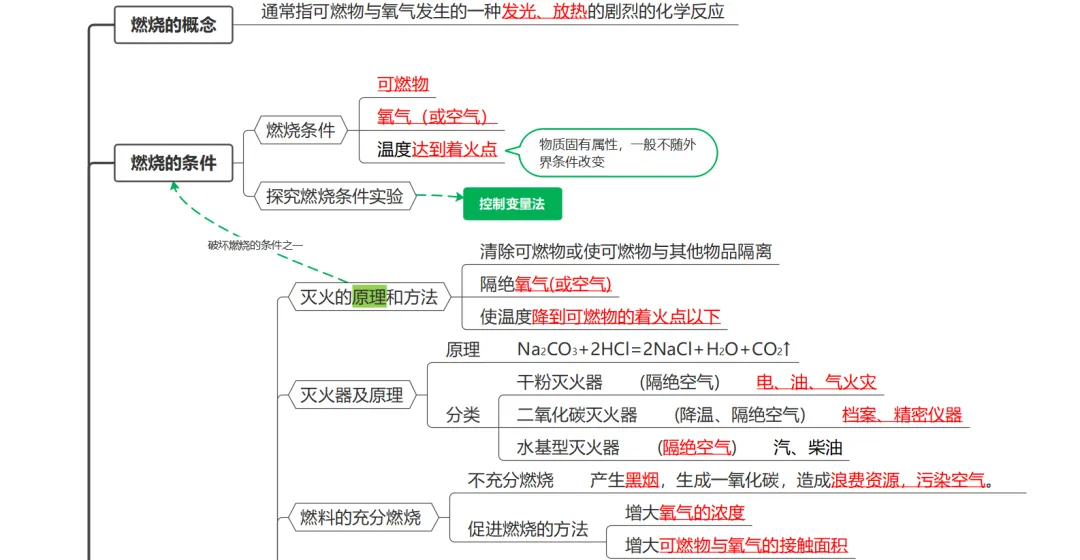 【第33期】中考复习系列之七 能源的合理利用与开发 第4张
