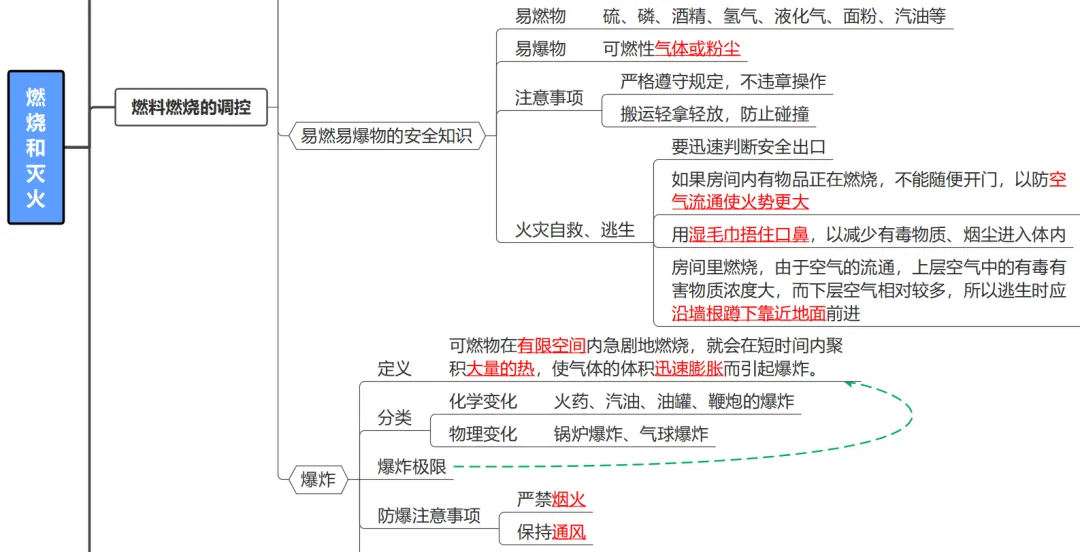 【第33期】中考复习系列之七 能源的合理利用与开发 第5张