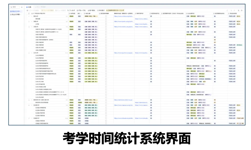 学部新班|留考前急救!EJU理科+日语真题刷题班5月开刷! 第18张