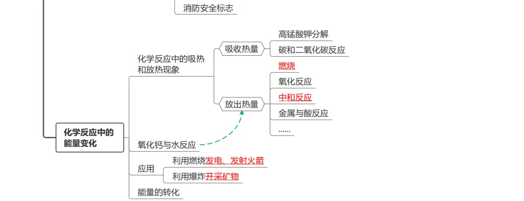 【第33期】中考复习系列之七 能源的合理利用与开发 第6张