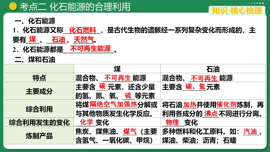 【第33期】中考复习系列之七 能源的合理利用与开发 第11张