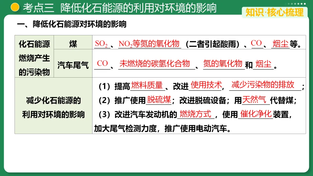【第33期】中考复习系列之七 能源的合理利用与开发 第14张