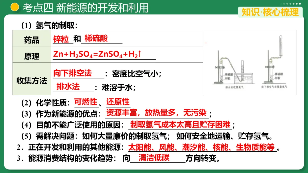 【第33期】中考复习系列之七 能源的合理利用与开发 第16张