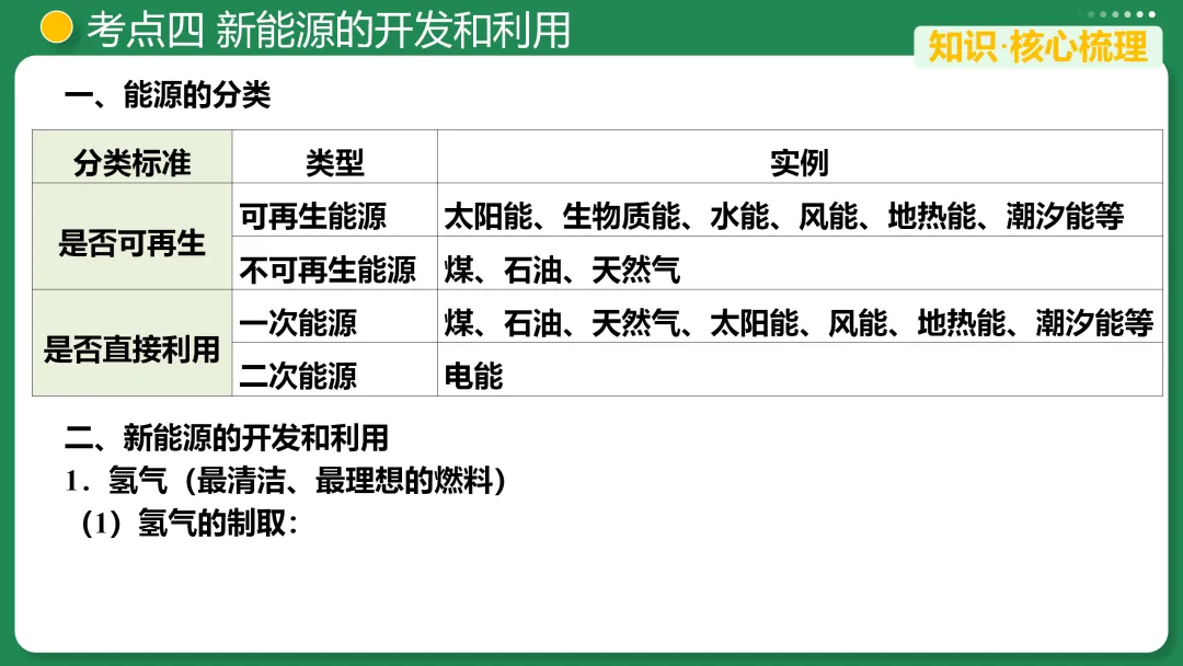 【第33期】中考复习系列之七 能源的合理利用与开发 第17张
