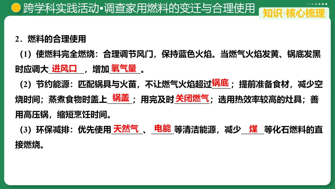 【第33期】中考复习系列之七 能源的合理利用与开发 第20张