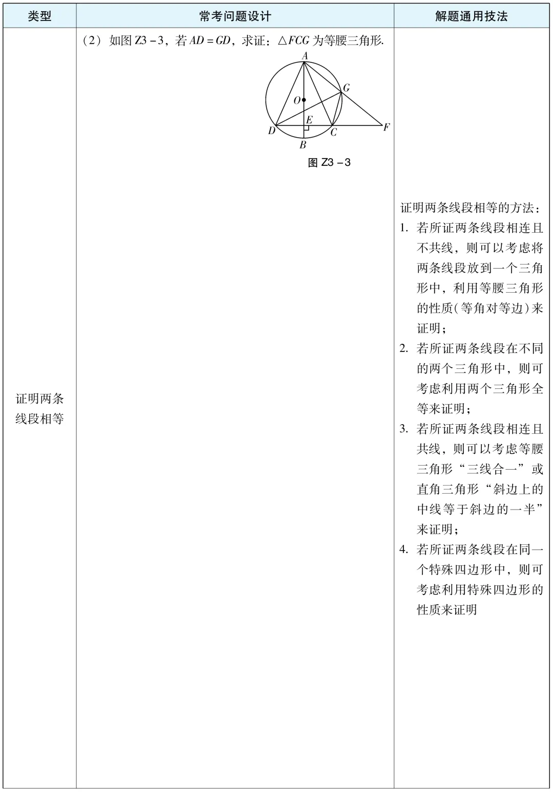 【中考数学】解题通用技巧:与圆有关的常考题型与方法总结 第2张