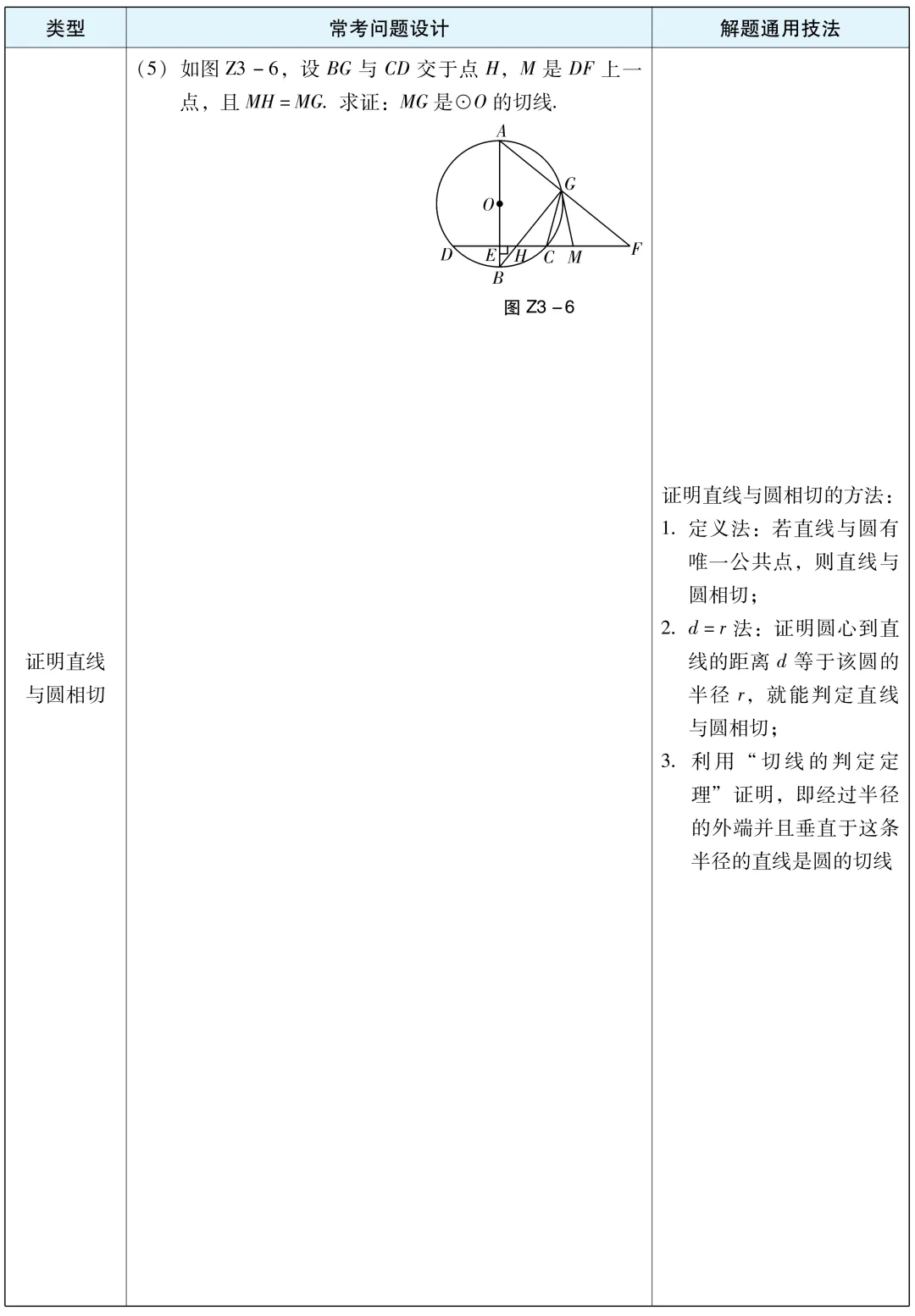 【中考数学】解题通用技巧:与圆有关的常考题型与方法总结 第4张