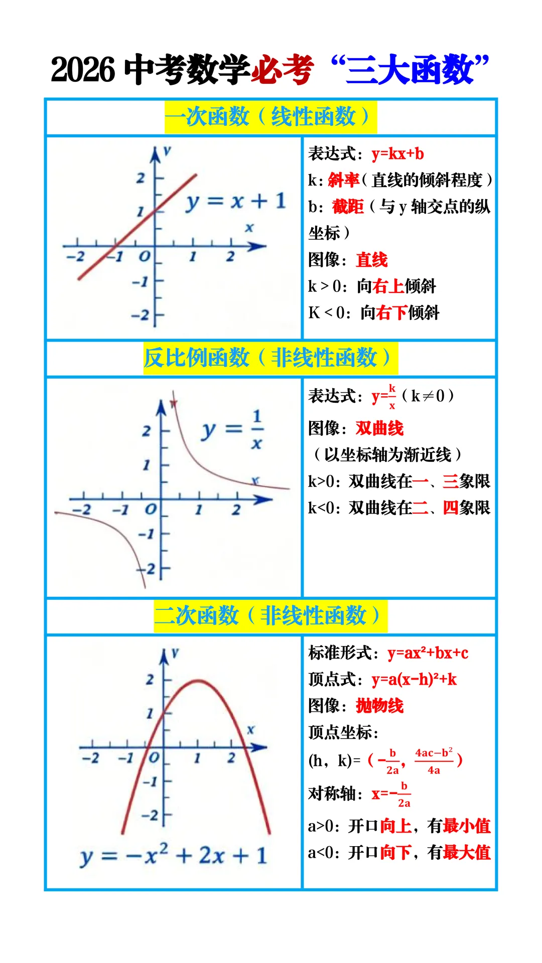 中考数学必考三大函数!总结解题模型,攻克函数大题高频失分难点! 第2张