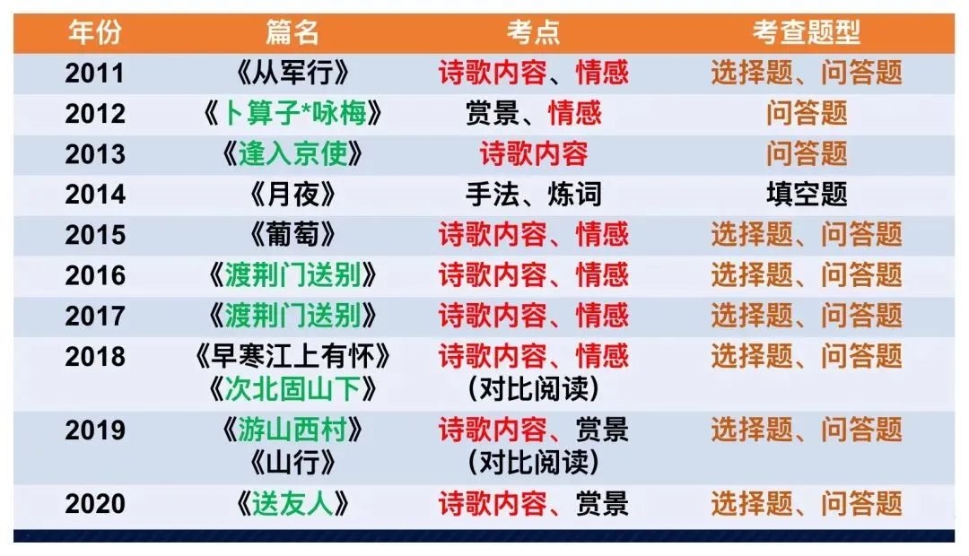 中考课内外古诗词鉴赏这样讲太赞了! 第2张