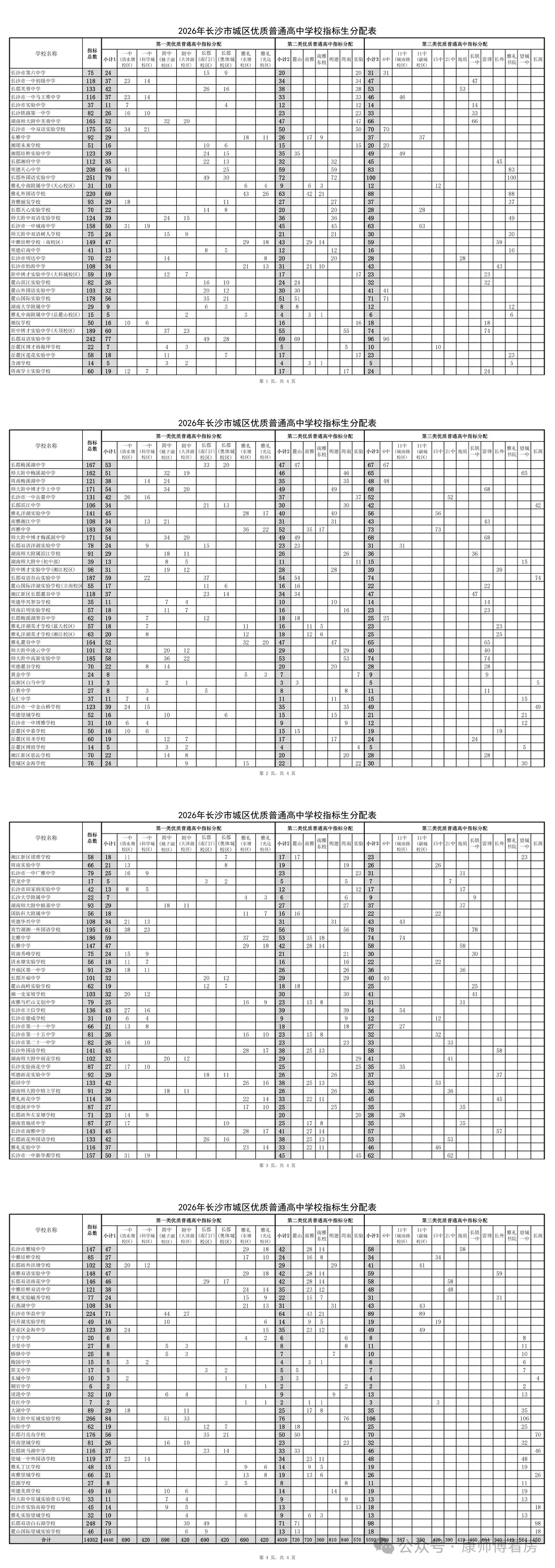 最全!2026长沙中考指标生详解:14052个名额+2所新校,填报思路速看 第2张