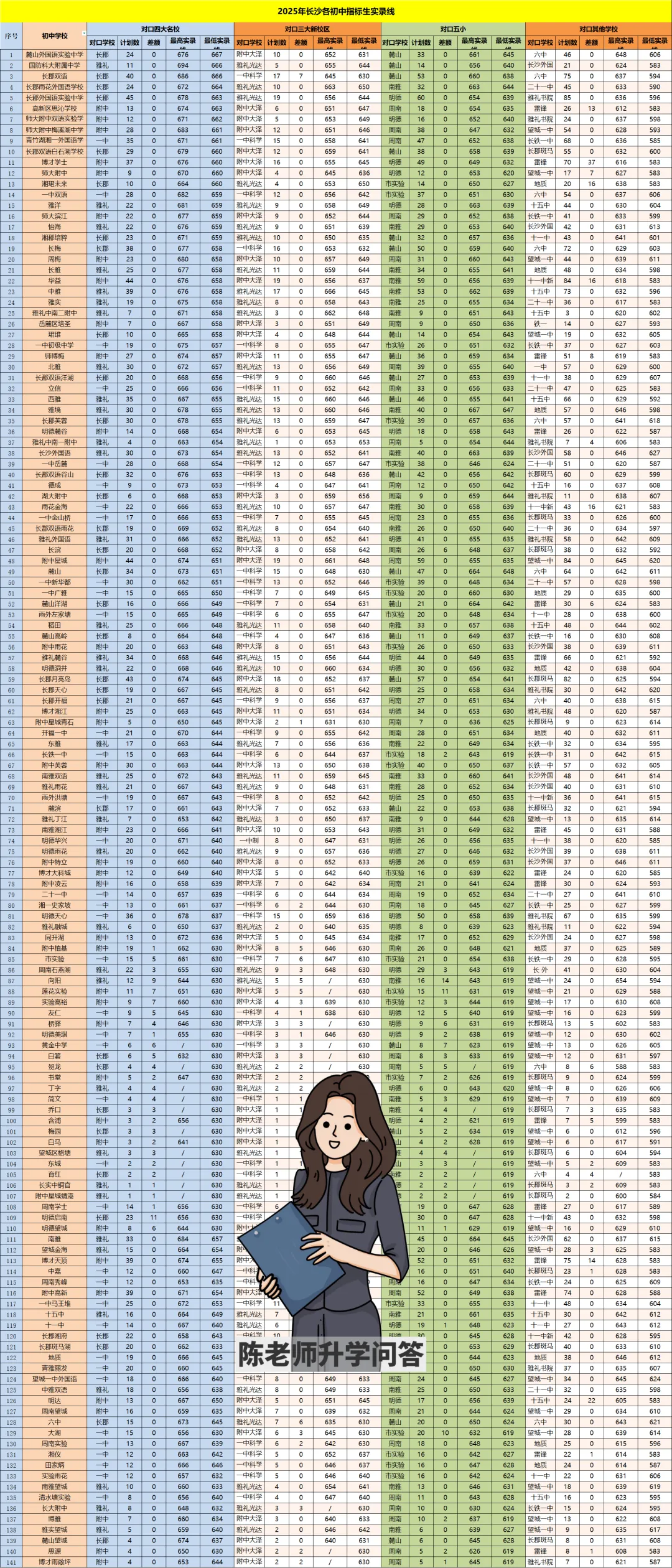 最全!2026长沙中考指标生详解:14052个名额+2所新校,填报思路速看 第3张