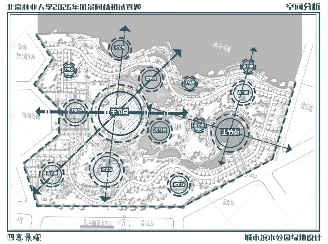 真题解析 | 北京林业大学2026年风景园林初试真题解析 第12张