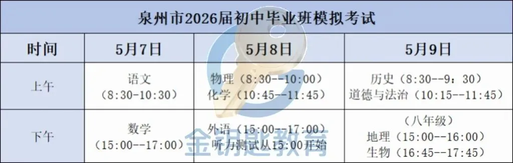 2026年泉州中考数据整理!二检时间/录取条件/中考录取分... 第9张