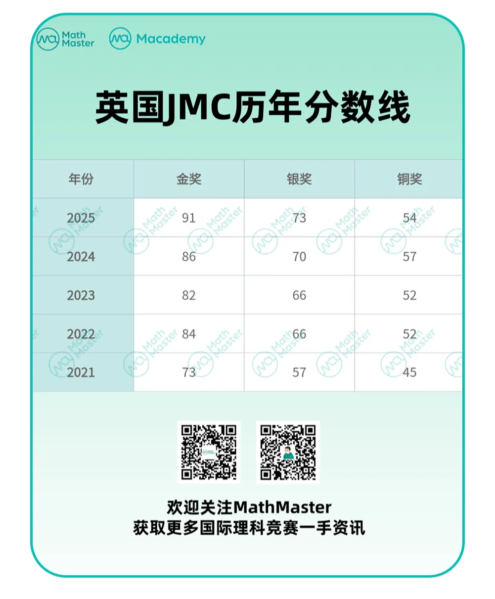 2026英国JMC数学竞赛落幕!速领真题答案解析! 第4张