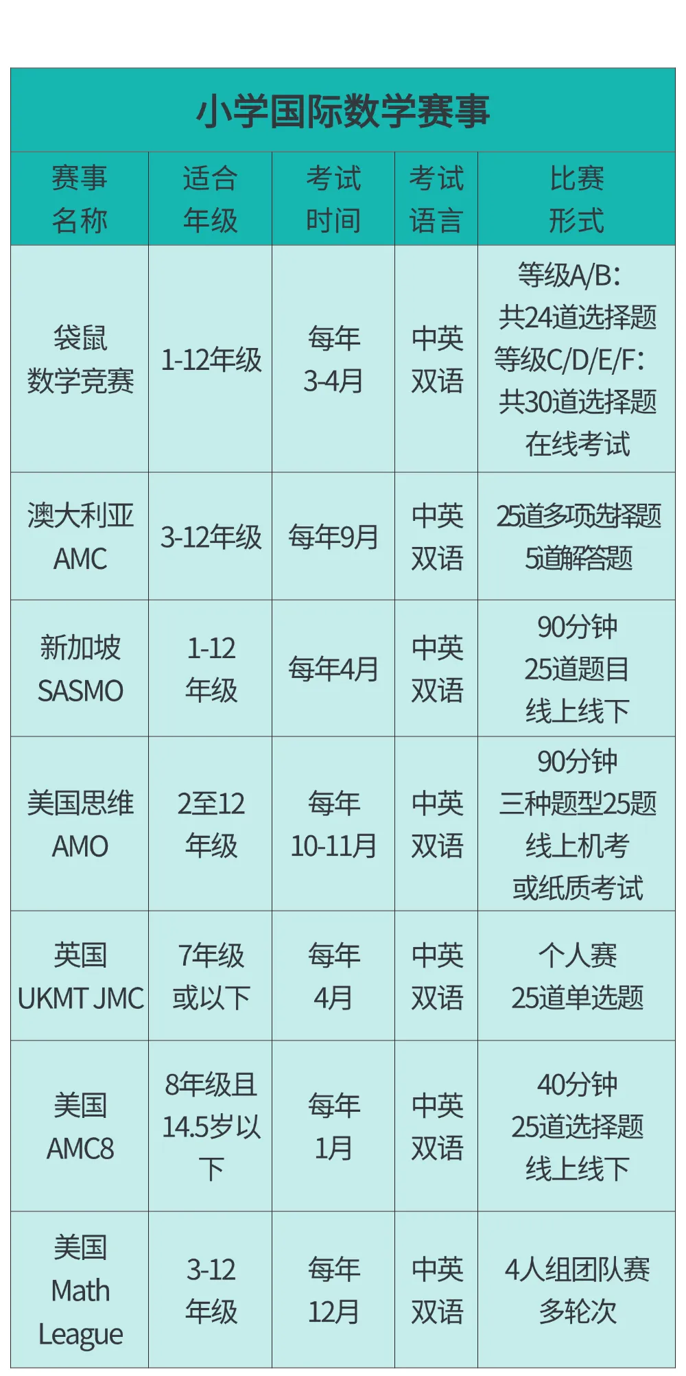 2026英国JMC数学竞赛落幕!速领真题答案解析! 第12张