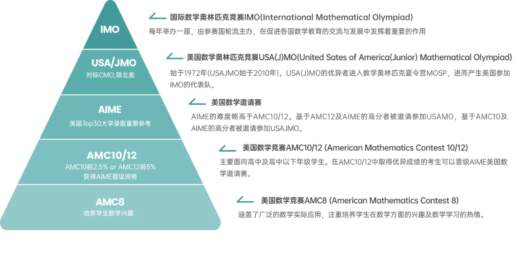 2026英国JMC数学竞赛落幕!速领真题答案解析! 第14张