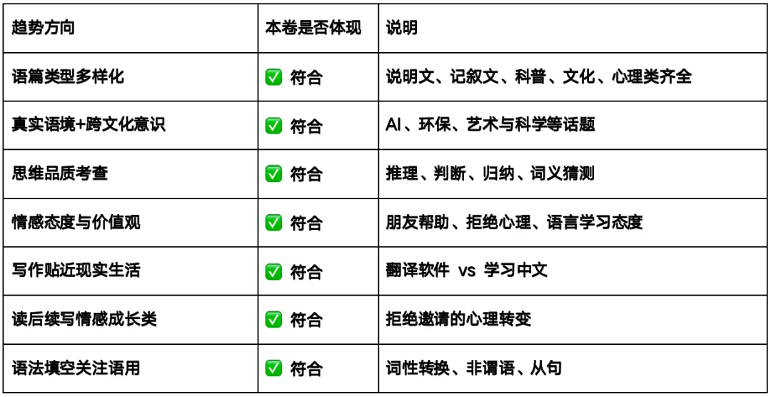 真题解析|洛阳市2025-2026学年【高二英语】第二学期期中考试深度解析! 第3张