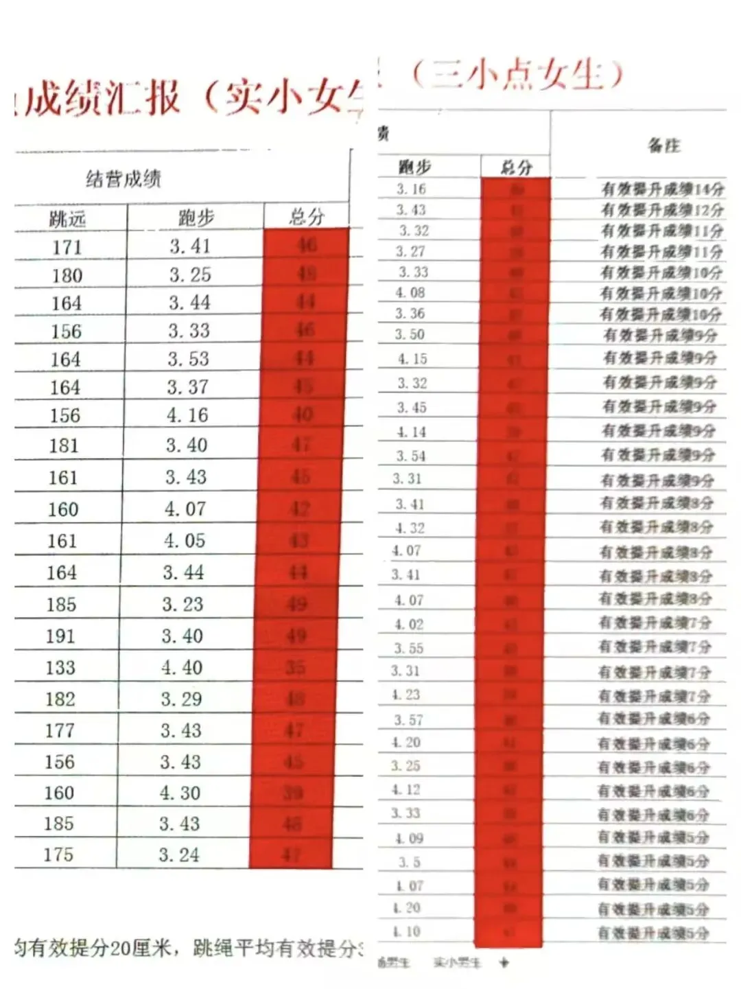 星火体育中考训练营 | 2026年暑期招生开启 第14张