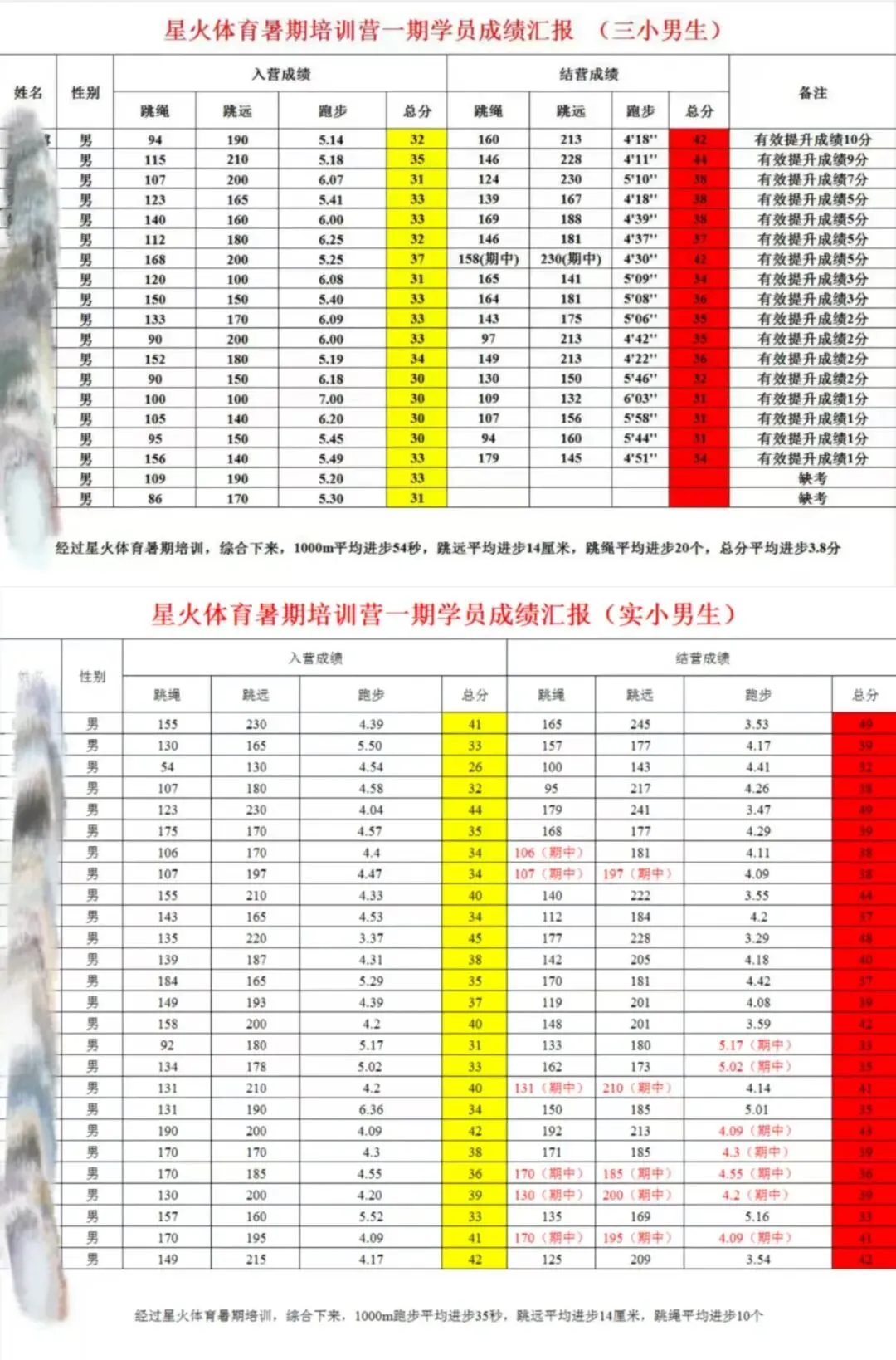 星火体育中考训练营 | 2026年暑期招生开启 第15张